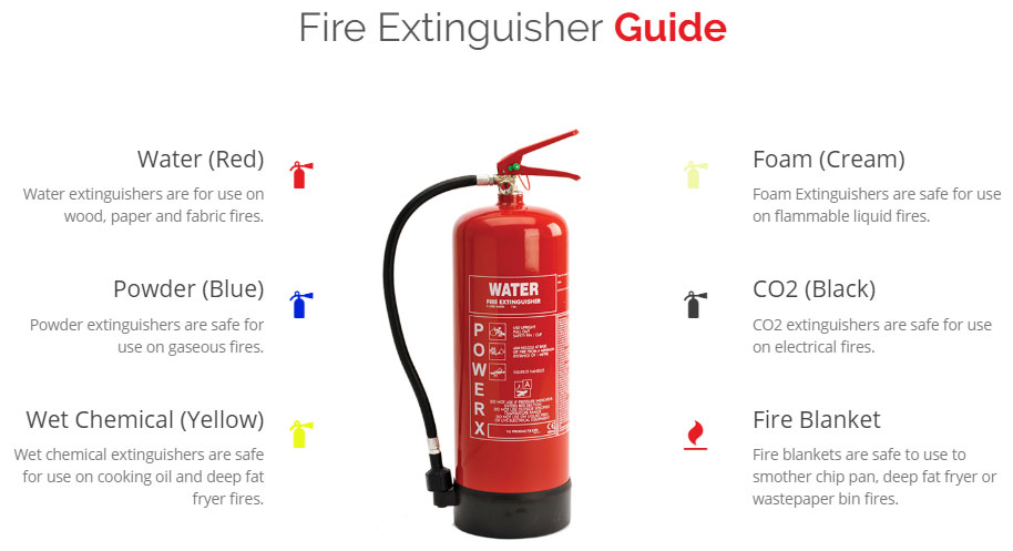 buy-fire-extinguishers-northern-ireland