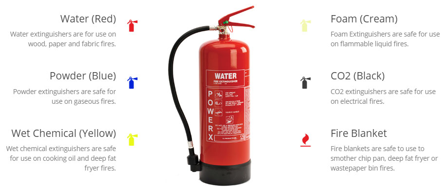 The Ultimate Fire Extinguisher Guide UK [UPDATED FEB-2019]